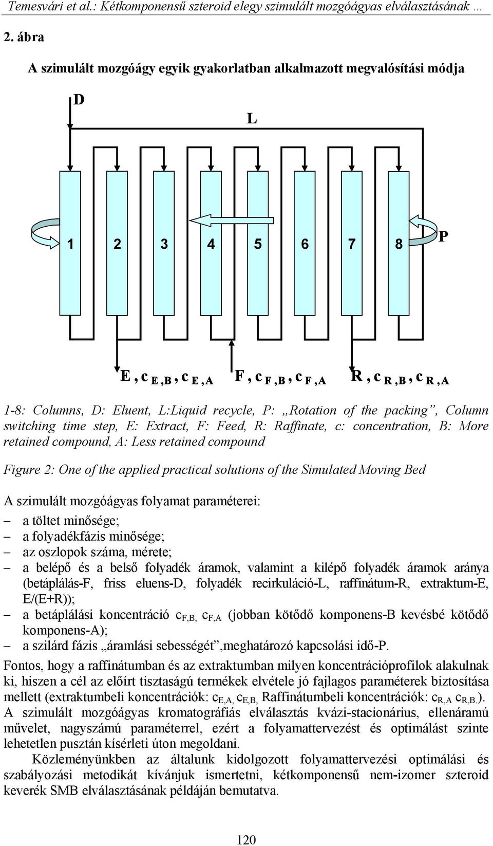 Rotation of the packing, Column switching time step, E: Extract, F: Feed, R: Raffinate, c: concentration, B: More retained compound, A: Less retained compound Figure 2: One of the applied practical