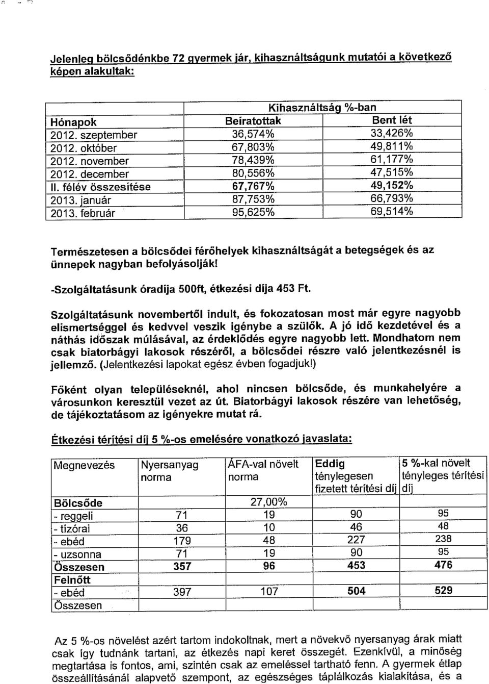 február 95,625% 69,514% Természetesen a bölcsődei férőhelyek kihasználtságát a betegségek és az ünnepek nagyban befolyásolják! -Szolgáltatásunk óradíja 500ft, étkezési díja 453 Ft.