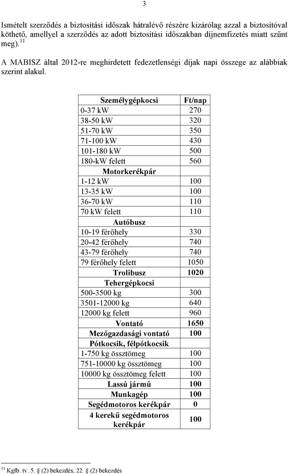Személygépkocsi Ft/nap 0-37 kw 270 38-50 kw 320 51-70 kw 350 71-100 kw 430 101-180 kw 500 180-kW felett 560 Motorkerékpár 1-12 kw 100 13-35 kw 100 36-70 kw 110 70 kw felett 110 Autóbusz 10-19