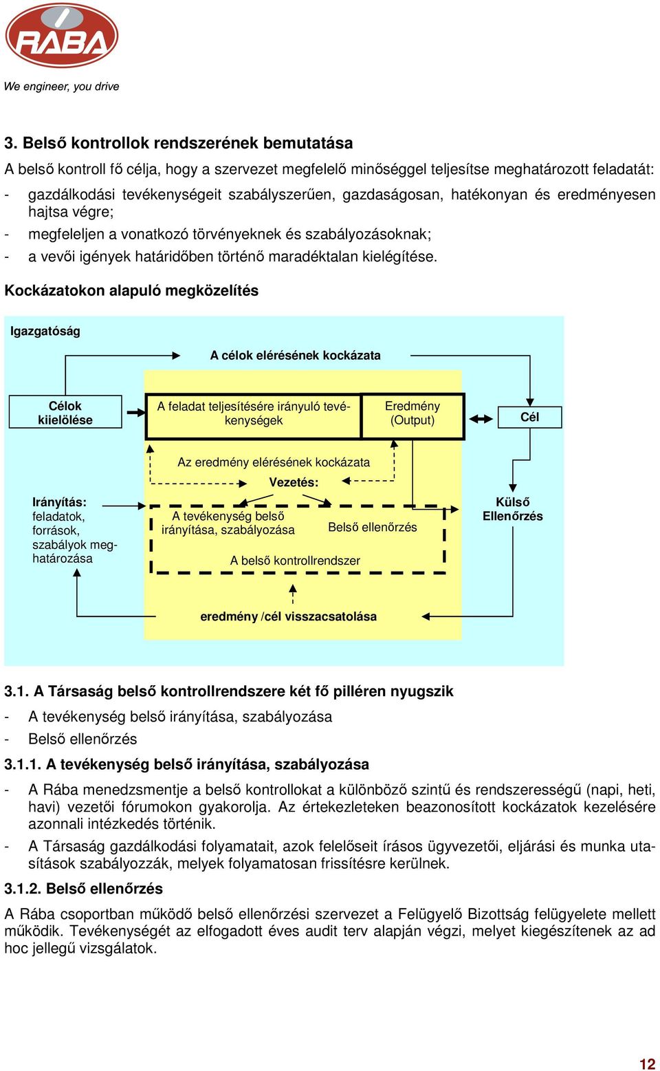 Kockázatokon alapuló megközelítés Igazgatóság A célok elérésének kockázata Célok kijelölése A feladat teljesítésére irányuló tevékenységek Eredmény (Output) Cél Irányítás: feladatok, források,