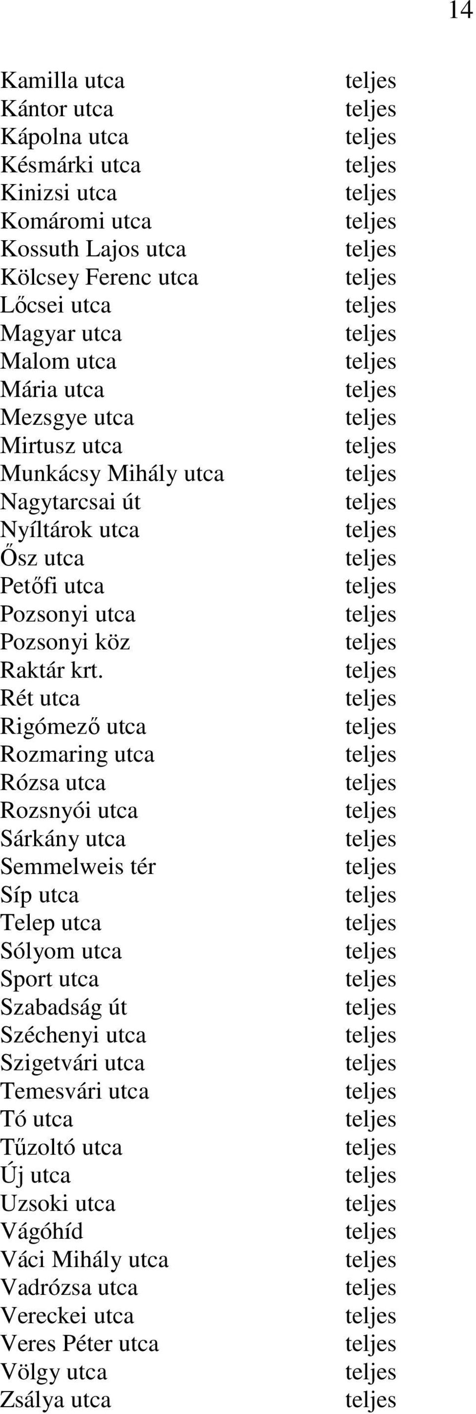 Rét utca Rigómező utca Rozmaring utca Rózsa utca Rozsnyói utca Sárkány utca Semmelweis tér Síp utca Telep utca Sólyom utca Sport utca Szabadság út Széchenyi