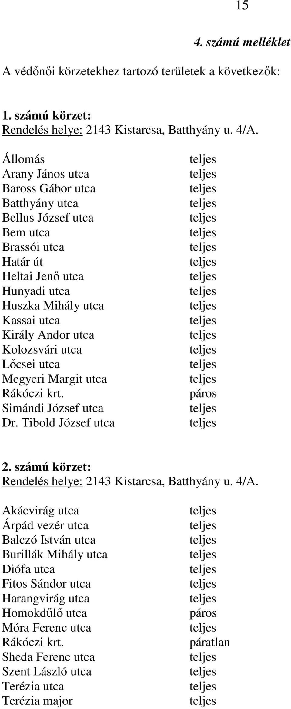 Mihály utca Kassai utca Király Andor utca Kolozsvári utca Lőcsei utca Megyeri Margit utca Rákóczi krt. Simándi József utca Dr. Tibold József utca páros 2.