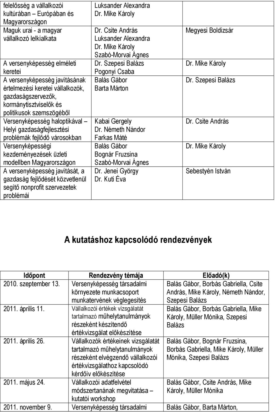 üzleti modellben Magyarországon A versenyképesség javítását, a gazdaság fejlıdését közvetlenül segítı nonprofit szervezetek problémái Luksander Alexandra Dr. Mike Károly Dr.