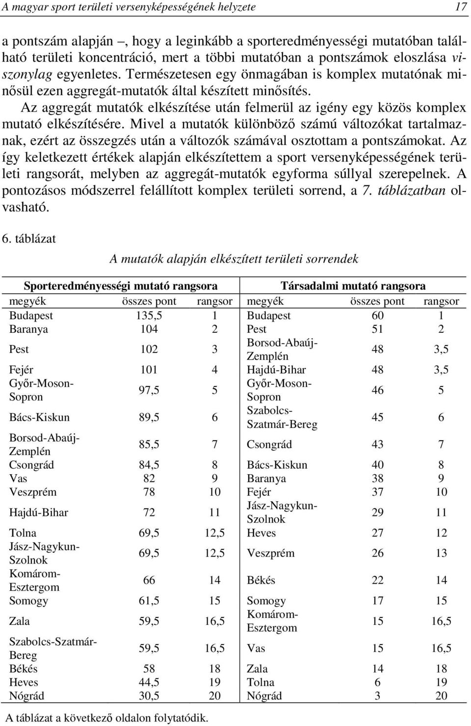 eloszlása viszonylag egyenletes. Természetesen egy önmagában is komplex mutatónak minısül ezen aggregát-mutatók által készített minısítés.