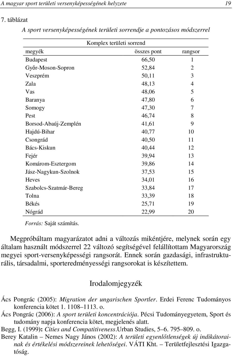 48,13 4 Vas 48,06 5 Baranya 47,80 6 Somogy 47,30 7 Pest 46,74 8 Borsod-Abaúj-Zemplén 41,61 9 Hajdú-Bihar 40,77 10 Csongrád 40,50 11 Bács-Kiskun 40,44 12 Fejér 39,94 13 Komárom-Esztergom 39,86 14