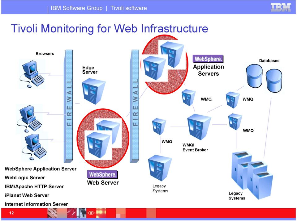 Server WebLogic Server IBM/Apache HTTP Server iplanet Web Server