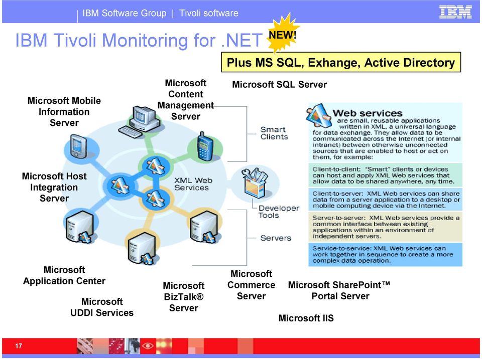 Content Management Server Microsoft SQL Server Microsoft Host Integration Server