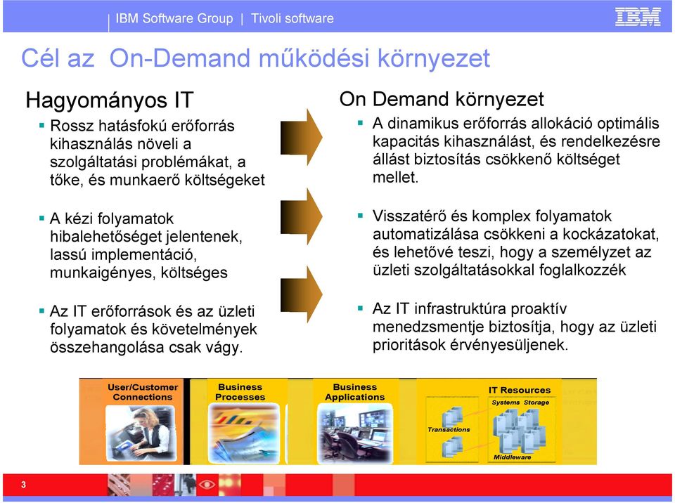 A kézi folyamatok hibalehetőséget jelentenek, lassú implementáció, munkaigényes, költséges Visszatérő és komplex folyamatok automatizálása csökkeni a kockázatokat, és lehetővé teszi, hogy a