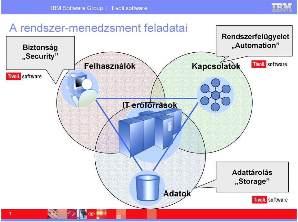 Kapcsolatok Rendszerfelügyelet