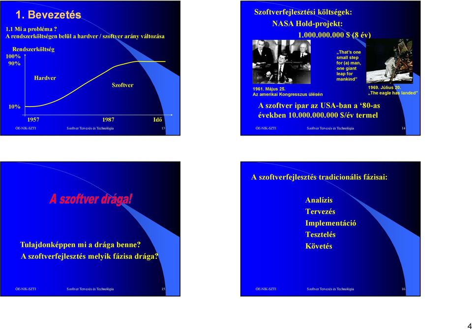 NASA Hold-pojk: 1.000.000.000 $ (8 év) Th on ll p fo () n, on n lp fo nknd 1961. Máju 25. 1969. Júlu 20.