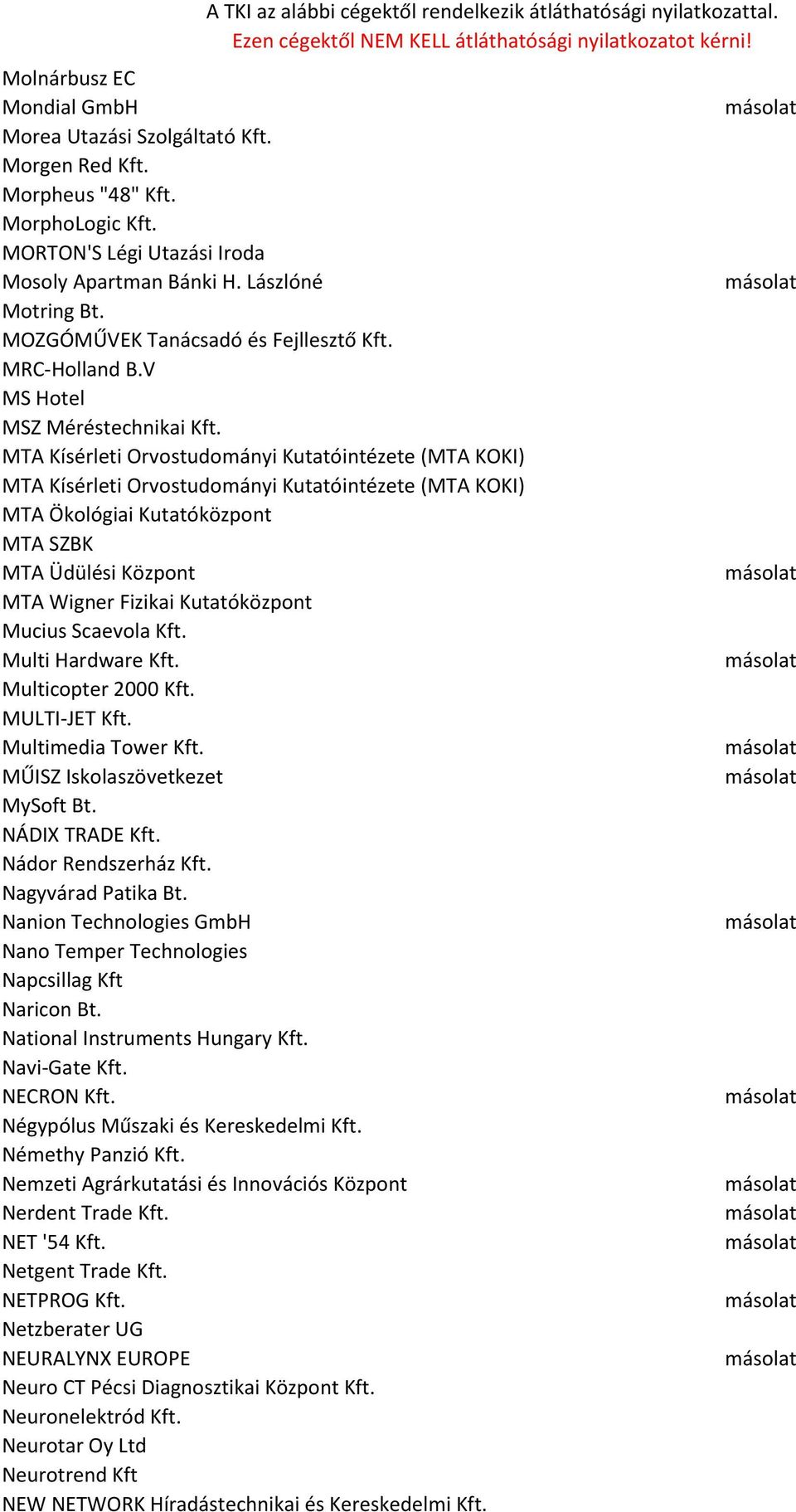 MTA Kísérleti Orvostudományi Kutatóintézete (MTA KOKI) MTA Kísérleti Orvostudományi Kutatóintézete (MTA KOKI) MTA Ökológiai Kutatóközpont MTA SZBK MTA Üdülési Központ MTA Wigner Fizikai Kutatóközpont