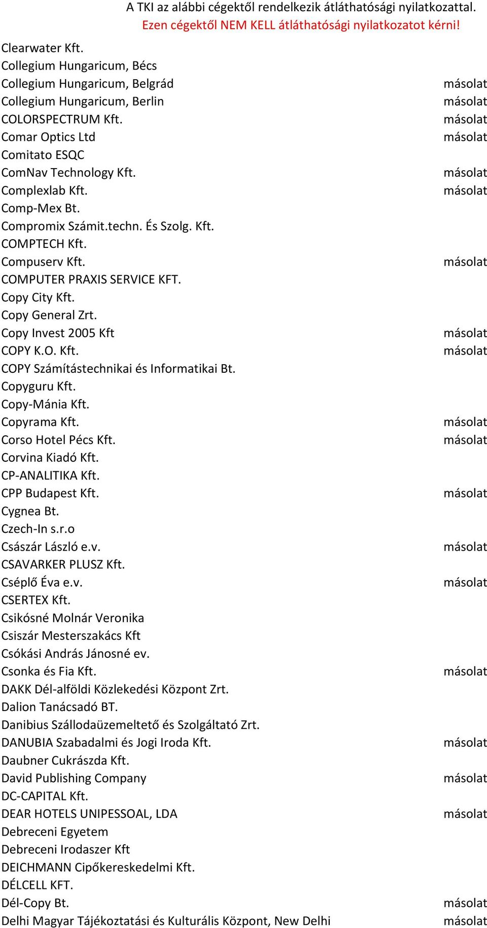 Copyguru Kft. Copy-Mánia Kft. Copyrama Kft. Corso Hotel Pécs Kft. Corvina Kiadó Kft. CP-ANALITIKA Kft. CPP Budapest Kft. Cygnea Bt. Czech-In s.r.o Császár László e.v. CSAVARKER PLUSZ Kft.