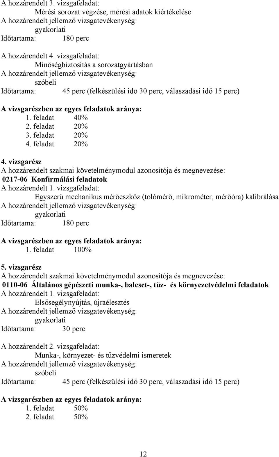 feladat 20% 3. feladat 20% 4. feladat 20% 4. vizsgarész hozzárendelt szakmai követelménymodul azonosítója és megnevezése: 0217-06 Konfirmálási feladatok hozzárendelt 1.