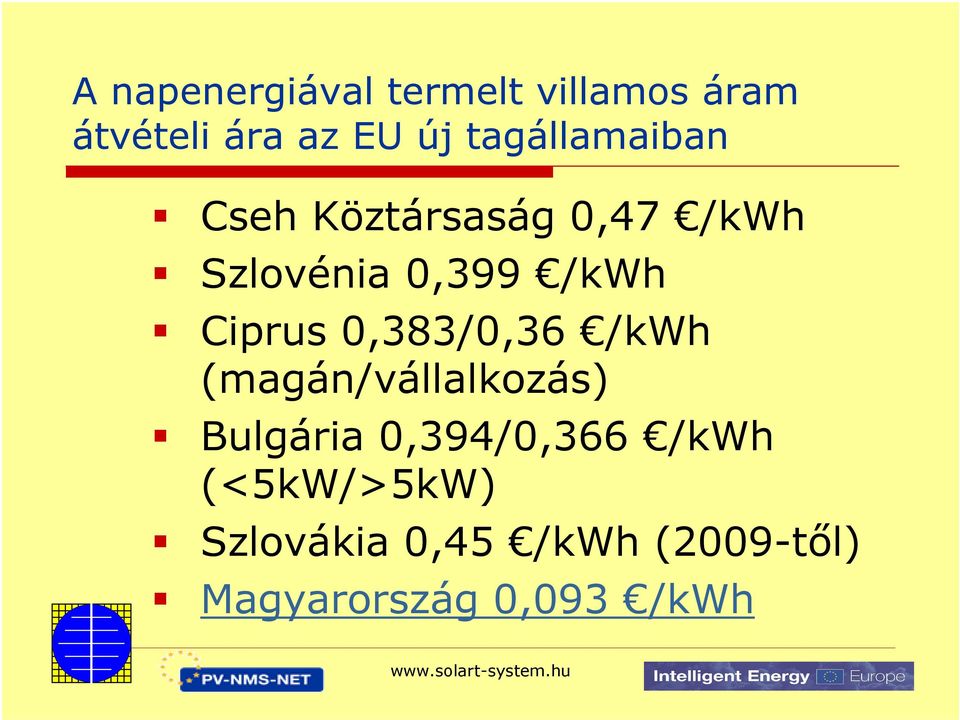 Ciprus 0,383/0,36 /kwh (magán/vállalkozás) Bulgária 0,394/0,366