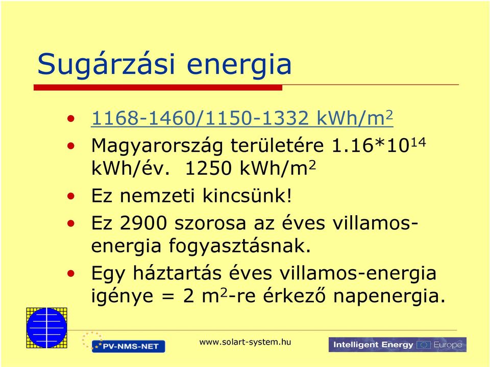 Ez 2900 szorosa az éves villamosenergia fogyasztásnak.