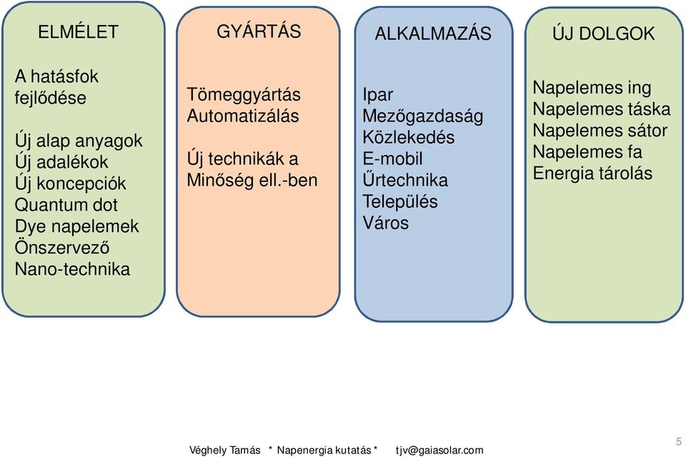 ell.-ben Ipar Mez gazdaság Közlekedés E-mobil rtechnika Település Város Napelemes ing Napelemes