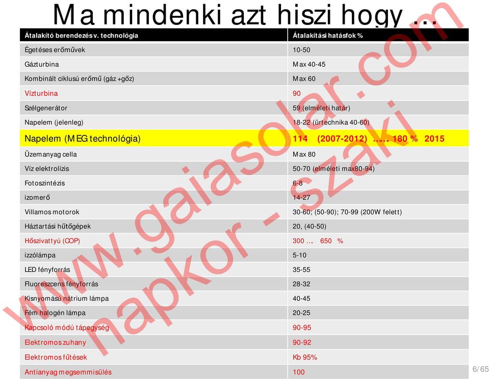 18-22 (ürtechnika 40-60) Napelem (MEG technológia) 114 (2007-2012).