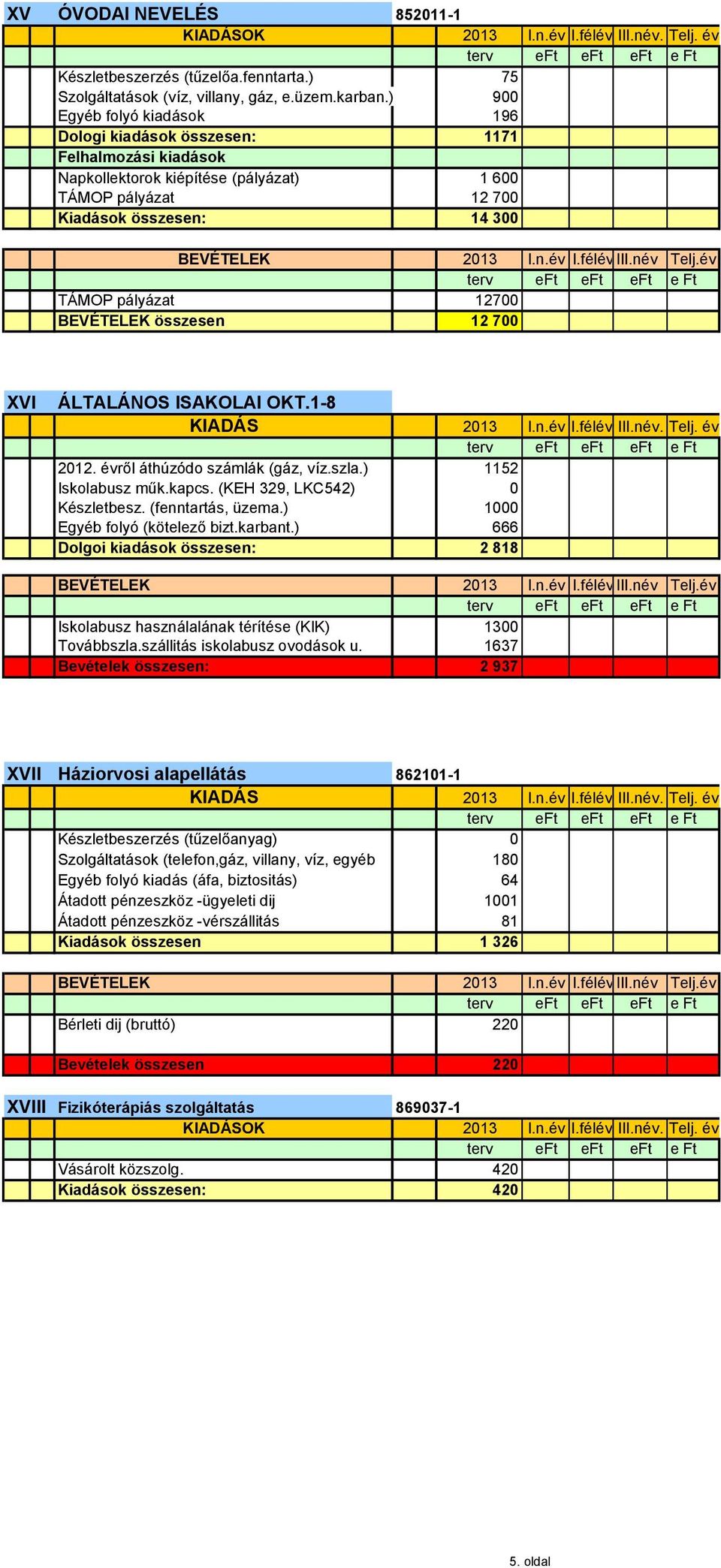 BEVÉTELEK összesen 12 700 XVI ÁLTALÁNOS ISAKOLAI OKT.1-8 2012. évről áthúzódo számlák (gáz, víz.szla.) 1152 Iskolabusz műk.kapcs. (KEH 329, LKC542) 0 Készletbesz. (fenntartás, üzema.