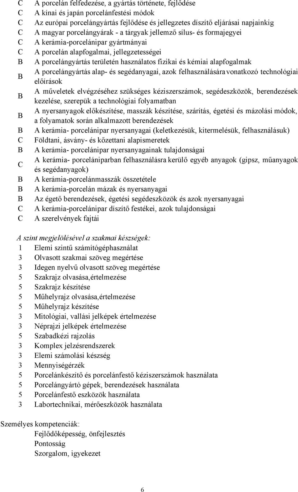 használatos fizikai és kémiai alapfogalmak A porcelángyártás alap- és segédanyagai, azok felhasználására vonatkozó technológiai előírások Aműveletek elvégzéséhez szükséges kéziszerszámok,