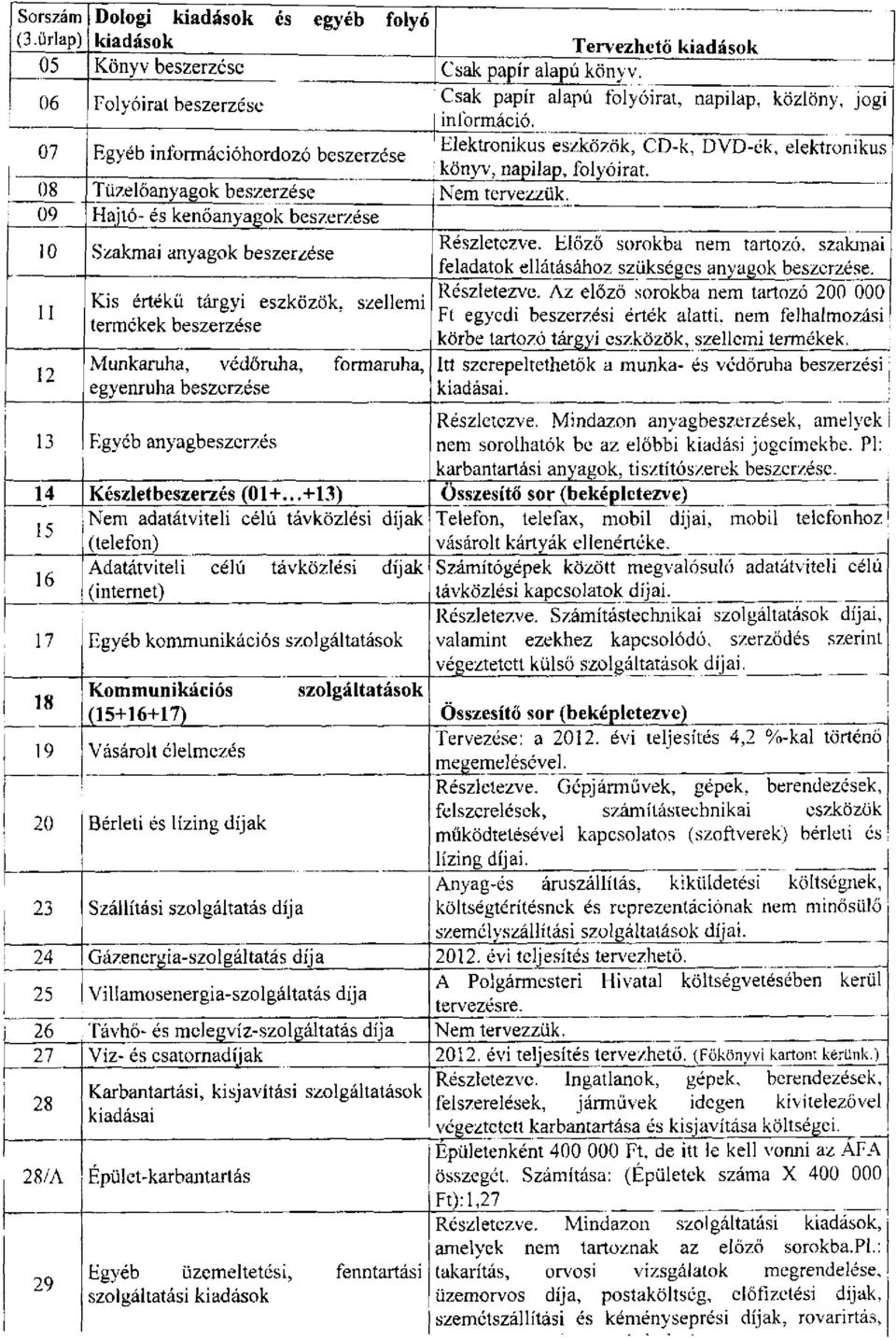 07 Egyéb információhordozó beszerzése Elektronikus eszközök, CD-k, DVD-ék, elektronikus könyv, napilap, folyóirat. 08 Tüzelőanyagok beszerzése Nem tervezzük.