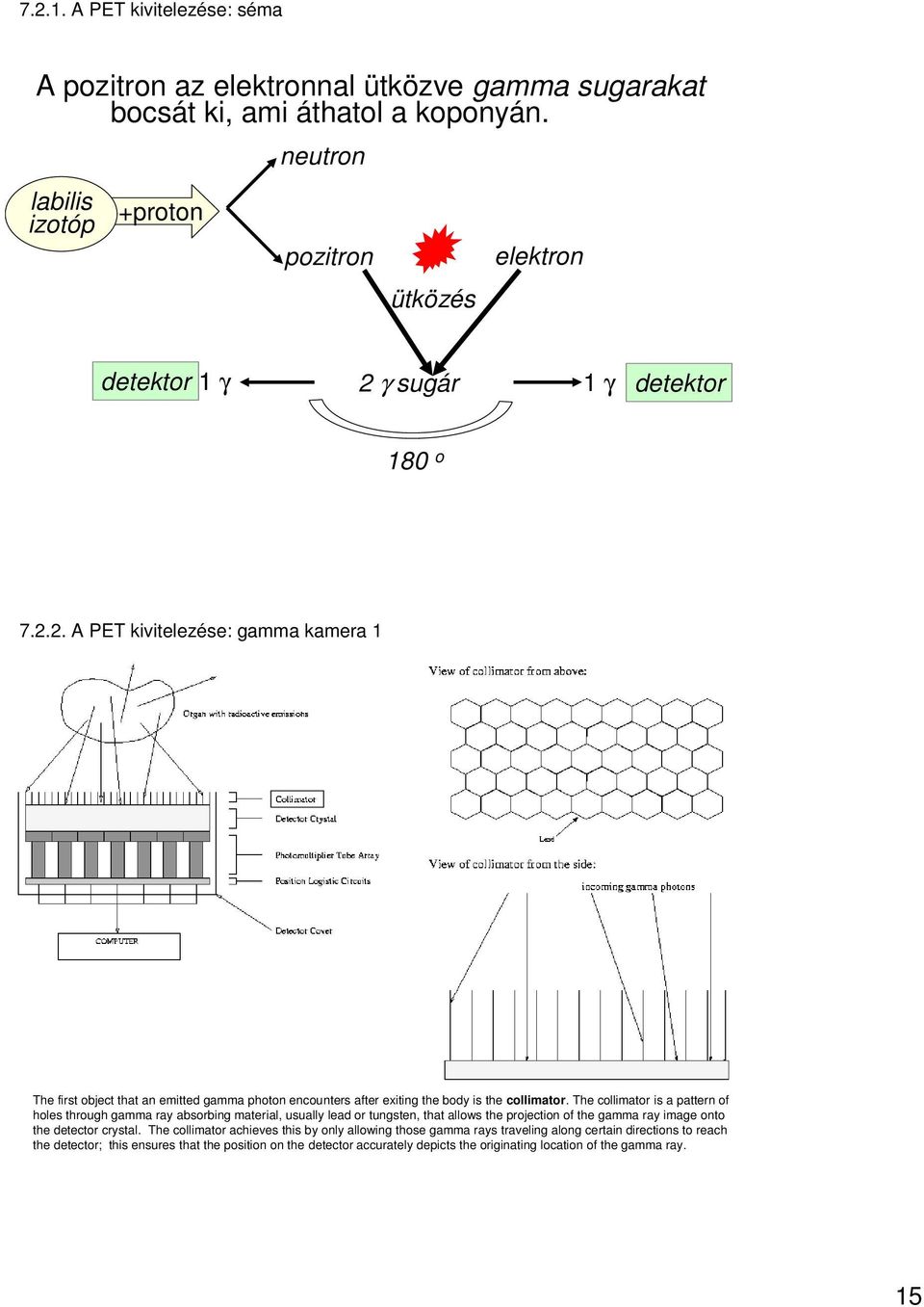 γ sugár 1 γ detektor 180 o 7.2.2. A PET kivitelezése: gamma kamera 1 The first object that an emitted gamma photon encounters after exiting the body is the collimator.