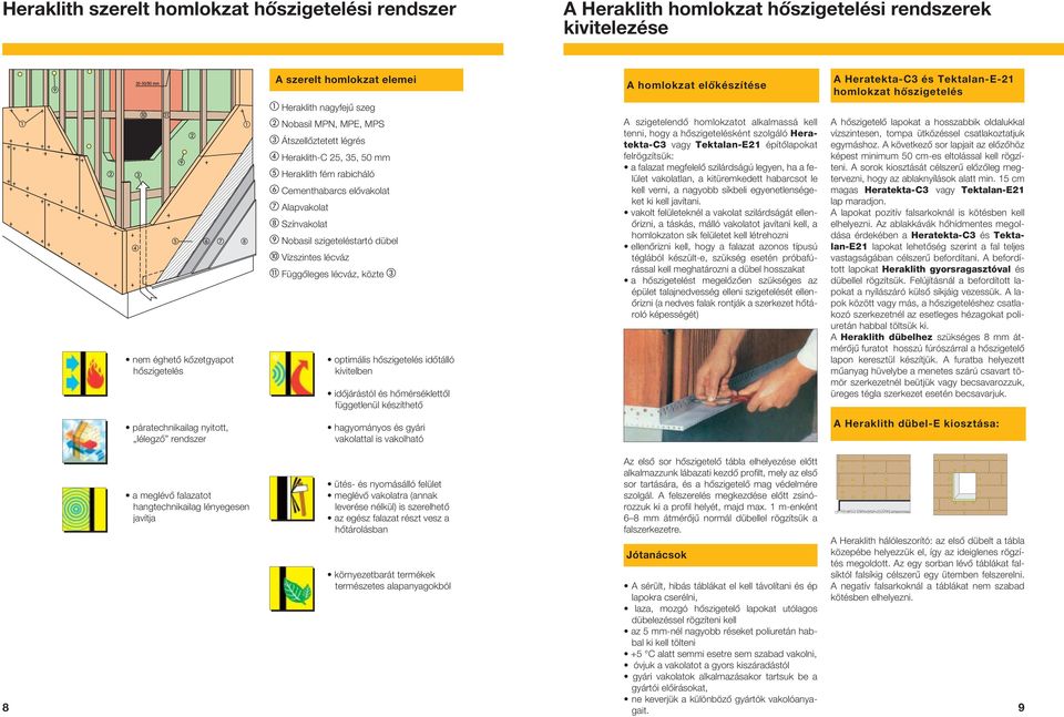 elôvakolat Alapvakolat Színvakolat Nobasil szigeteléstartó dübel Vízszintes lécváz Függôleges lécváz, közte optimális hôszigetelés idôtálló kivitelben idôjárástól és hômérséklettôl függetlenül