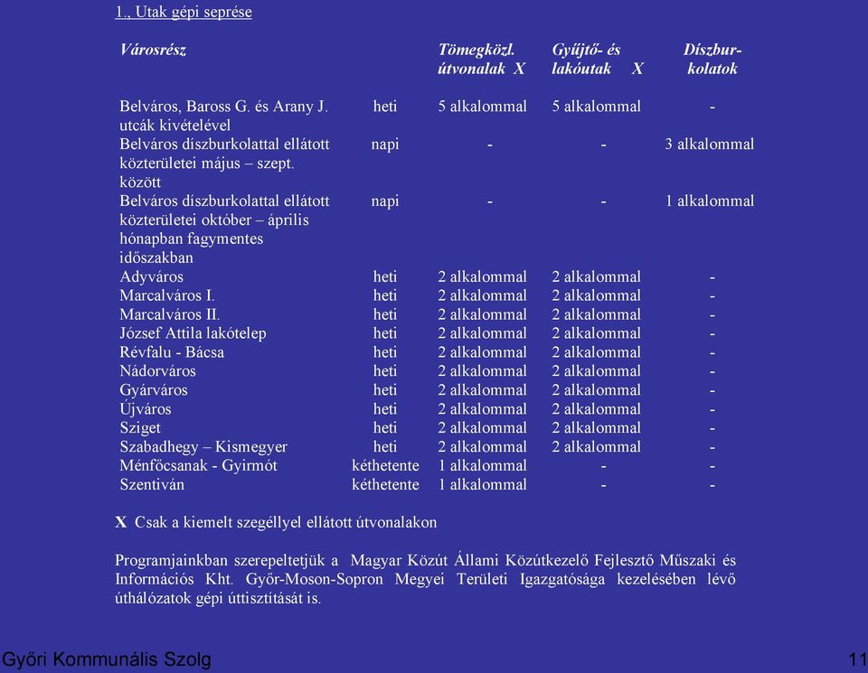 között Belváros díszburkolattal ellátott napi - - közterületei október április hónapban fagymentes időszakban Adyváros heti 2 alkalommal 2 alkalommal - Marcalváros I.