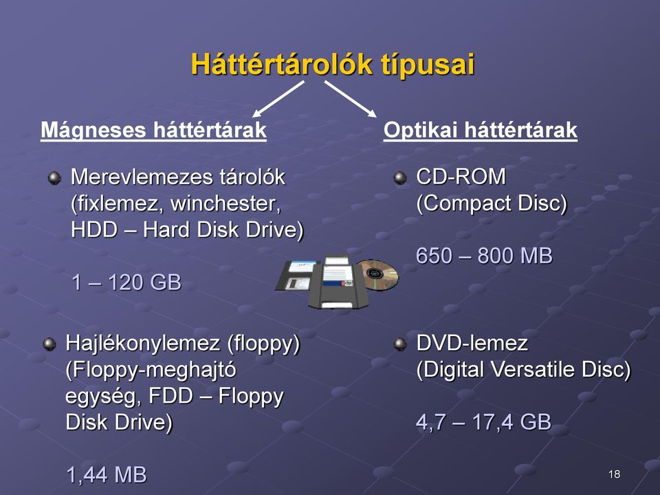 (Floppy-meghajtó egység, FDD Floppy Disk Drive) Optikai háttértárak CD-ROM