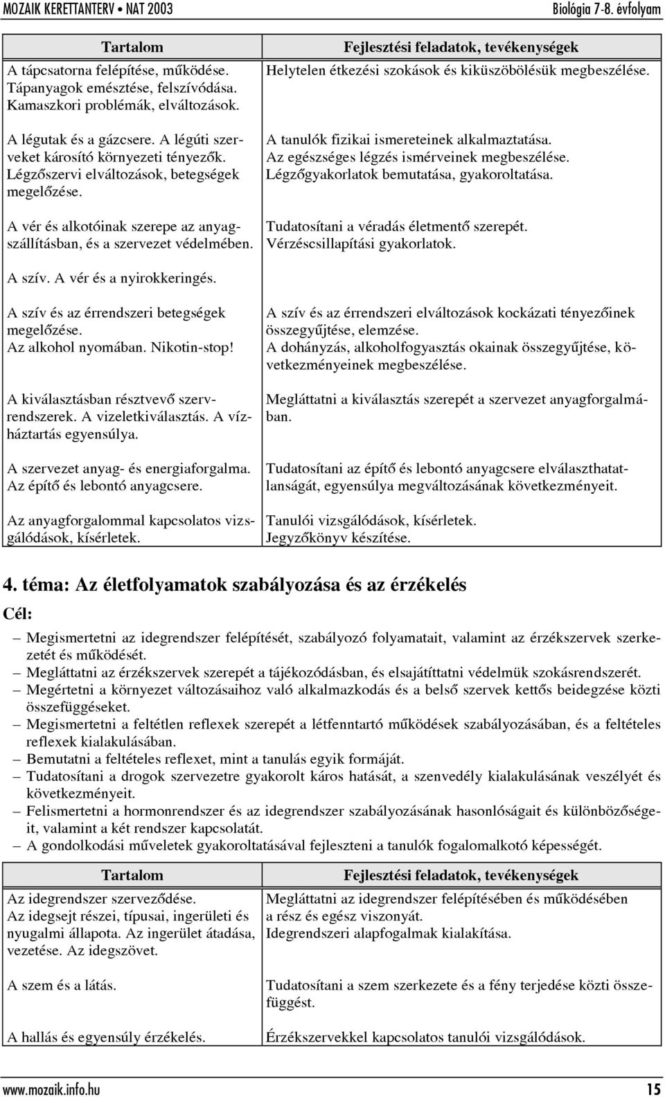 A tanulók fizikai ismereteinek alkalmaztatása. Az egészséges légzés ismérveinek megbeszélése. Légzõgyakorlatok bemutatása, gyakoroltatása. Tudatosítani a véradás életmentõ szerepét.