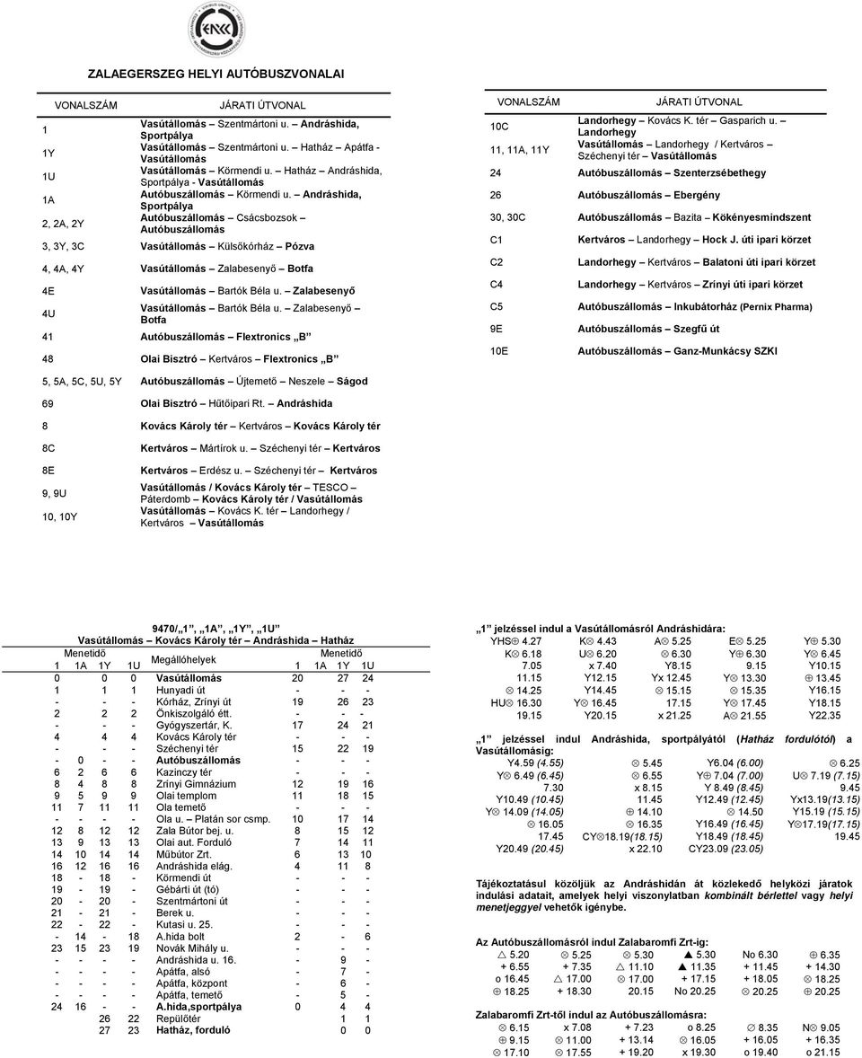 Andráshida, Sportpálya 2, 2A, 2Y Autóbuszállomás Csácsbozsok Autóbuszállomás 3, 3Y, 3C Vasútállomás Külsőkórház Pózva 4, 4A, 4Y Vasútállomás Zalabesenyő Botfa 4E Vasútállomás Bartók Béla u.