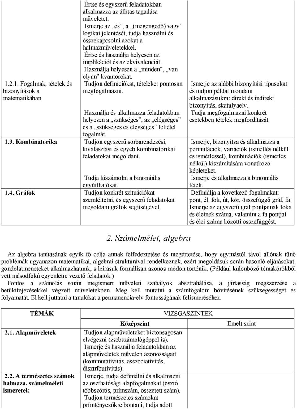 Használja helyesen a minden, van olyan kvantorokat. Tudjon definíciókat, tételeket pontosan megfogalmazni.