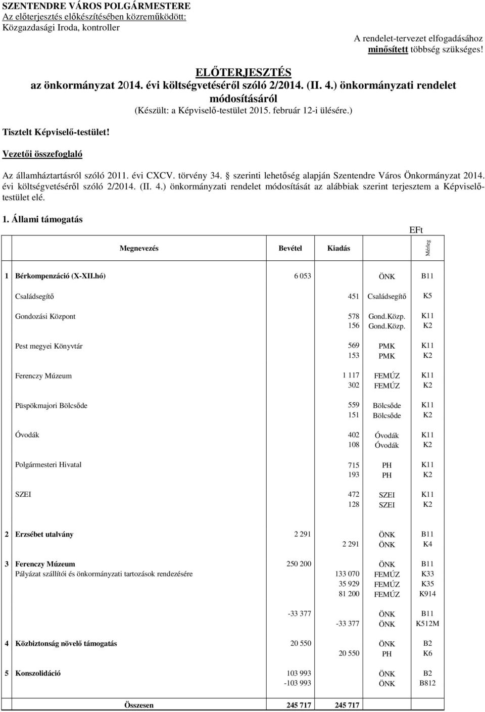 ) Tisztelt Képviselő-testület! Vezetői összefoglaló Az államháztartásról szóló 2011. évi CXCV. törvény 34. szerinti lehetőség alapján Szentendre Város Önkormányzat 2014.