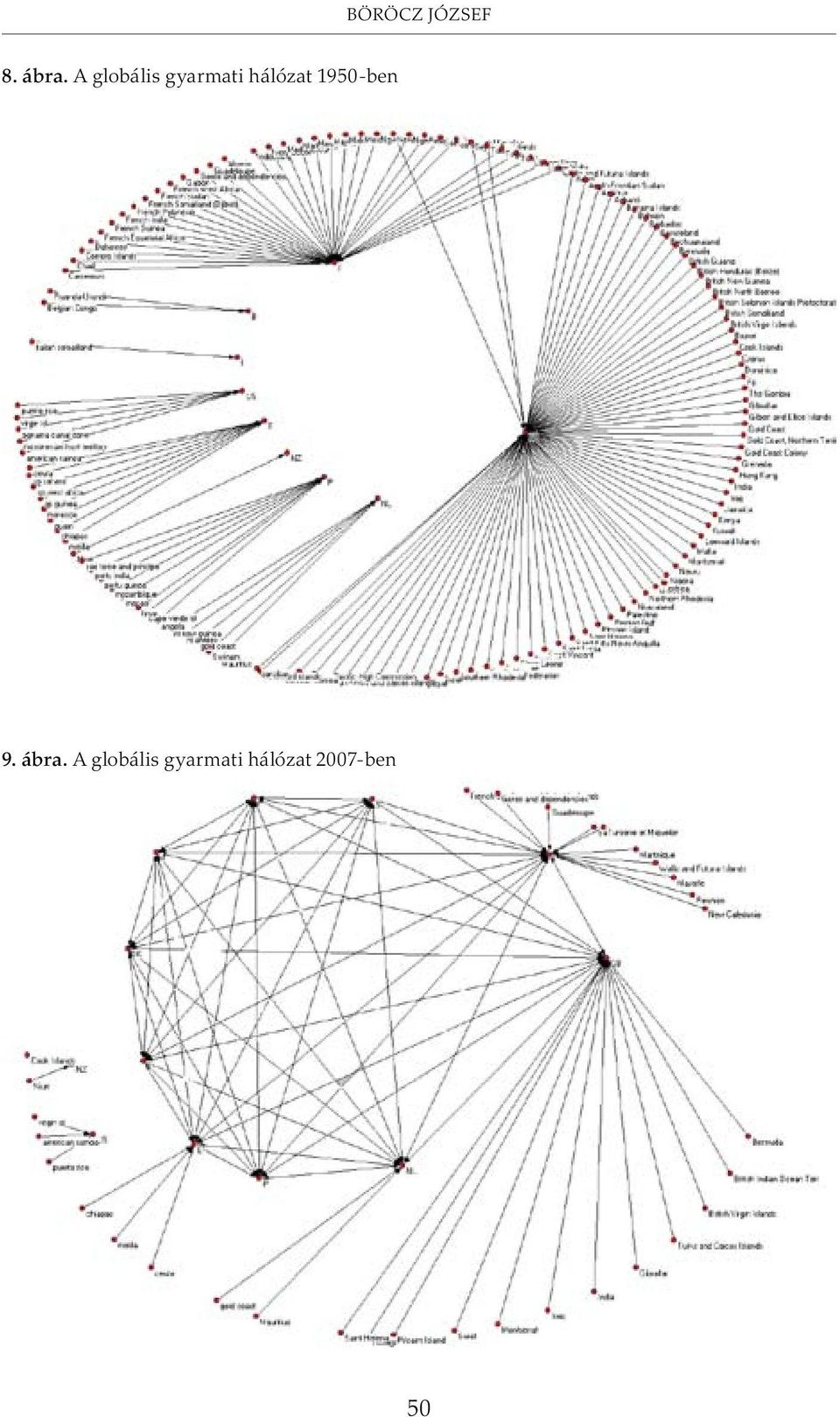 hálózat 1950-ben 9. ábra.