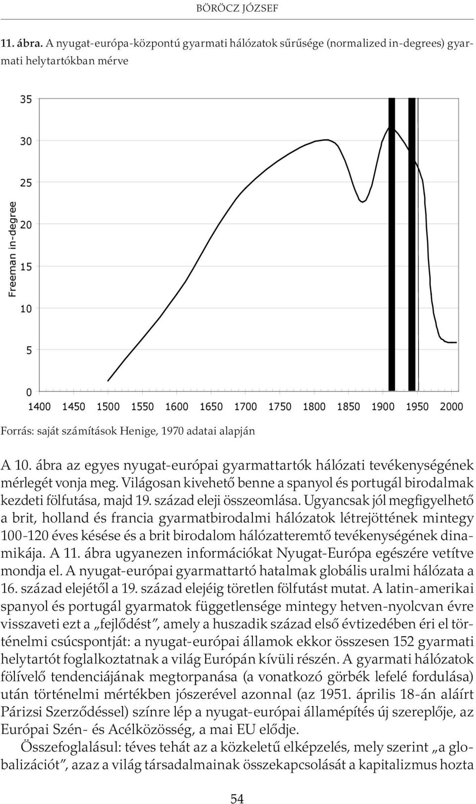 saját számítások Henige 1970 adatai alapján 35 30 25 Freeman in-degree 20 15 10 5 0 1400 1450 1500 1550 1600 1650 1700 1750 1800 1850 1900 1950 2000 time Forrás: saját számítások Henige, 1970 adatai