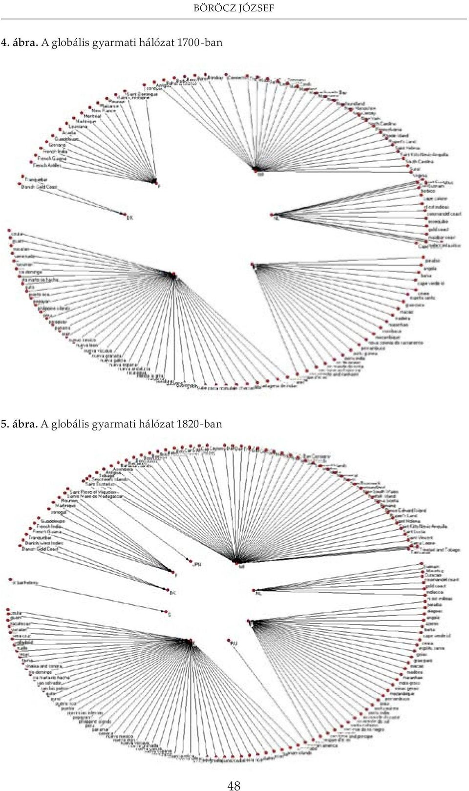 hálózat 1700-ban 5. ábra.