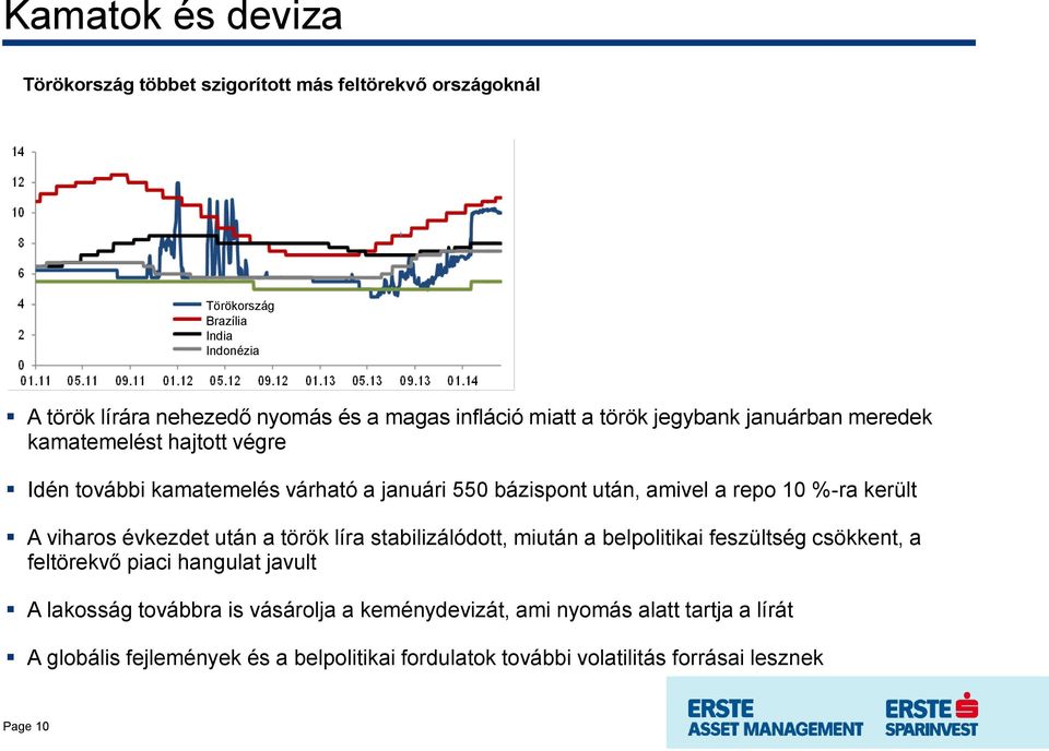 %-ra került A viharos évkezdet után a török líra stabilizálódott, miután a belpolitikai feszültség csökkent, a feltörekvő piaci hangulat javult A lakosság