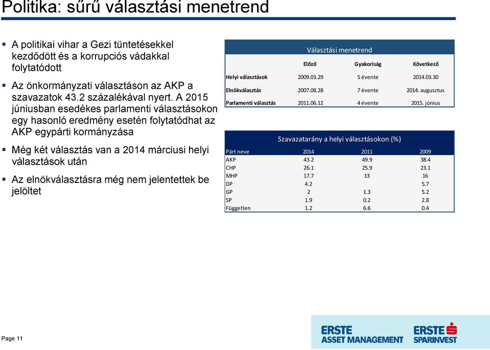 elnökválasztásra még nem jelentettek be jelöltet Választási menetrend Előző Gyakoriság Következő Helyi választások 2009.03.29 5 évente 2014.03.30 Elnökválasztás 2007.08.28 7 évente 2014.