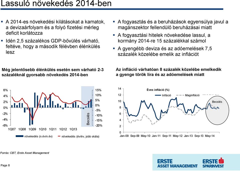 15 százalékkal számol A gyengébb deviza és az adóemelések 7,5 százalék közelébe emelik az inflációt Még jelentősebb élénkülés esetén sem várható 2-3 százaléknál gyorsabb növekedés 2014-ben Az