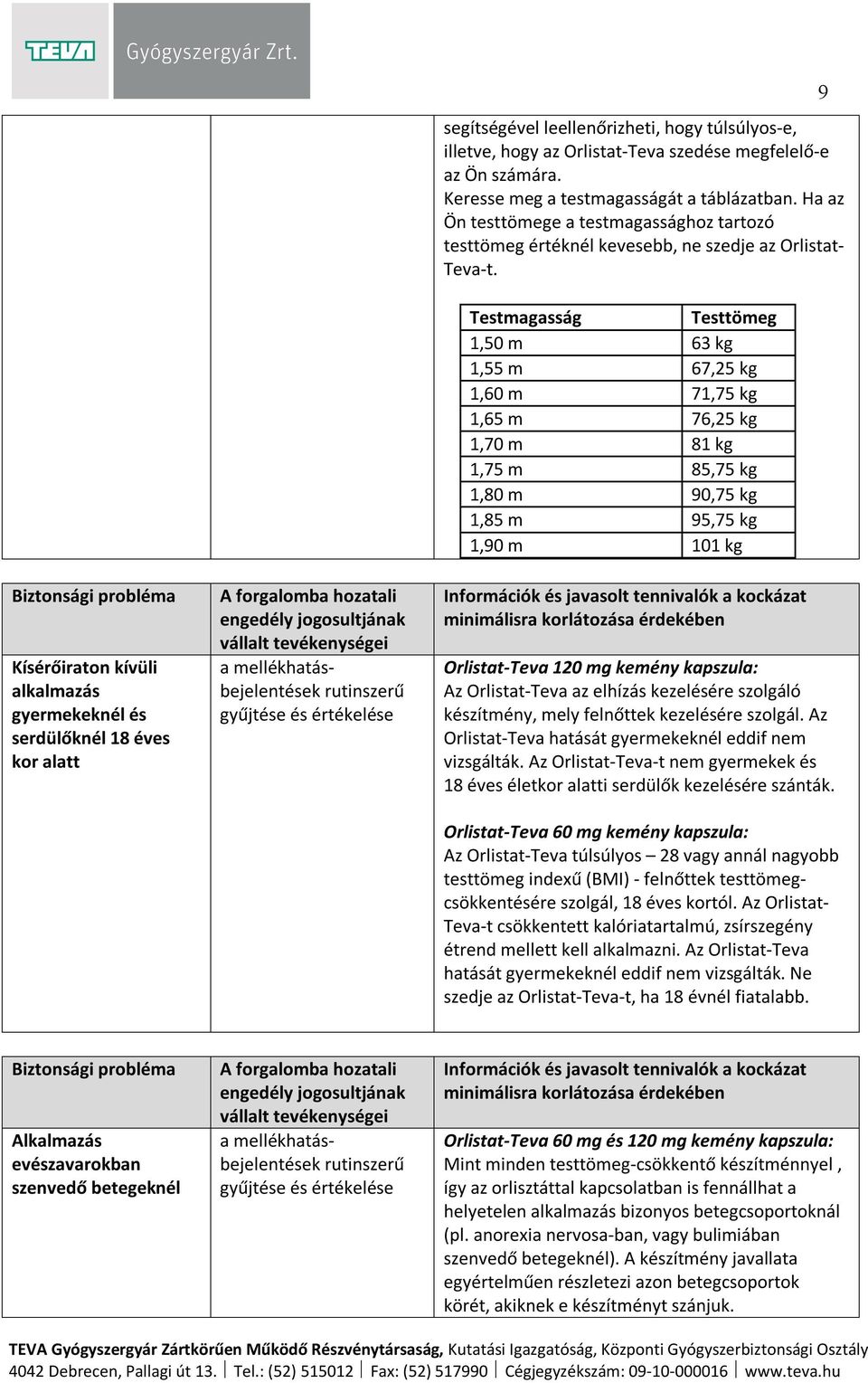 Testmagasság Testtömeg 1,50 m 63 kg 1,55 m 67,25 kg 1,60 m 71,75 kg 1,65 m 76,25 kg 1,70 m 81 kg 1,75 m 85,75 kg 1,80 m 90,75 kg 1,85 m 95,75 kg 1,90 m 101 kg Az Orlistat-Teva az elhízás kezelésére