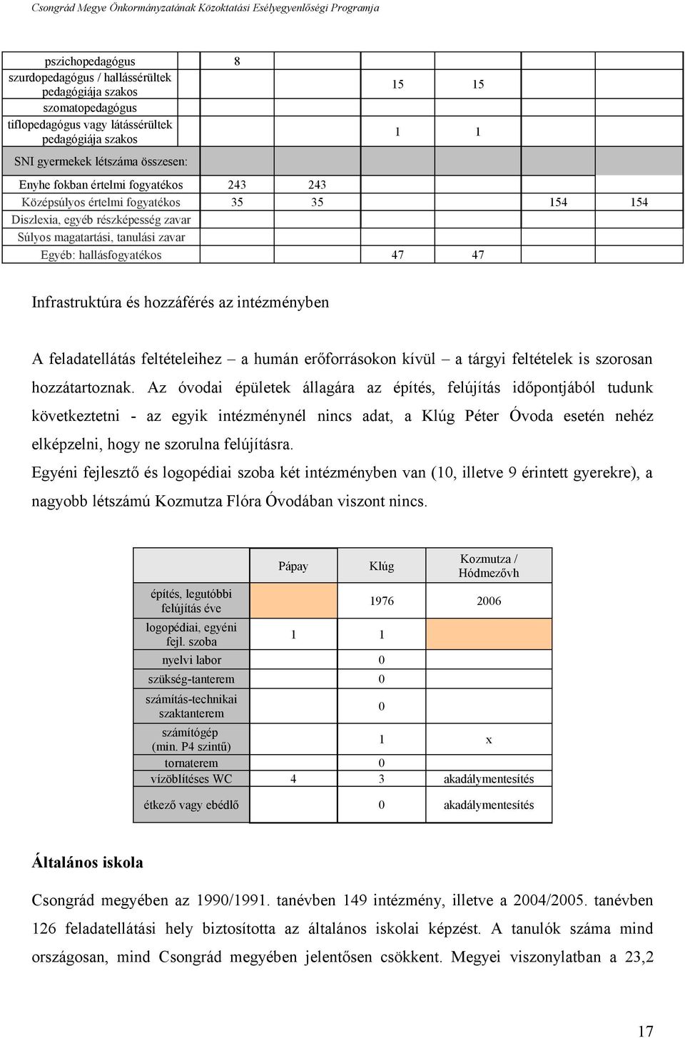 intézményben A feladatellátás feltételeihez a humán erőforrásokon kívül a tárgyi feltételek is szorosan hozzátartoznak.