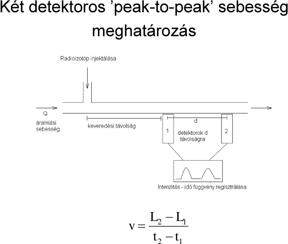 sebesség