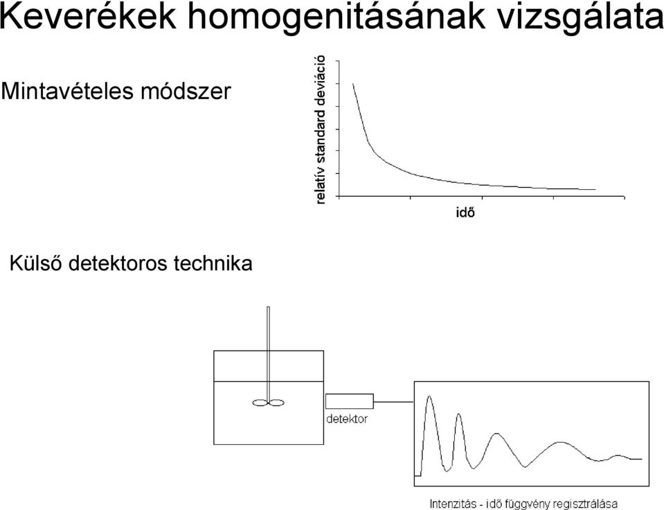 vizsgálata