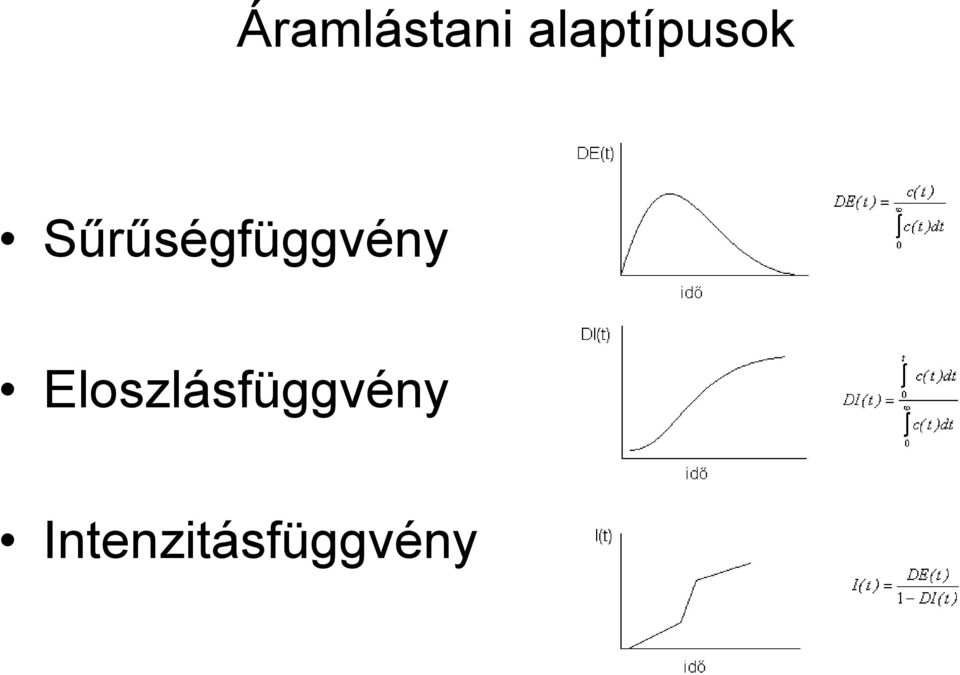 Sűrűségfüggvény