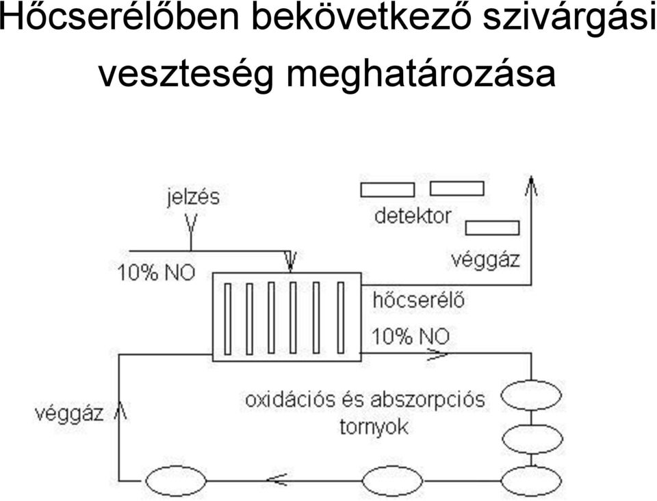 szivárgási