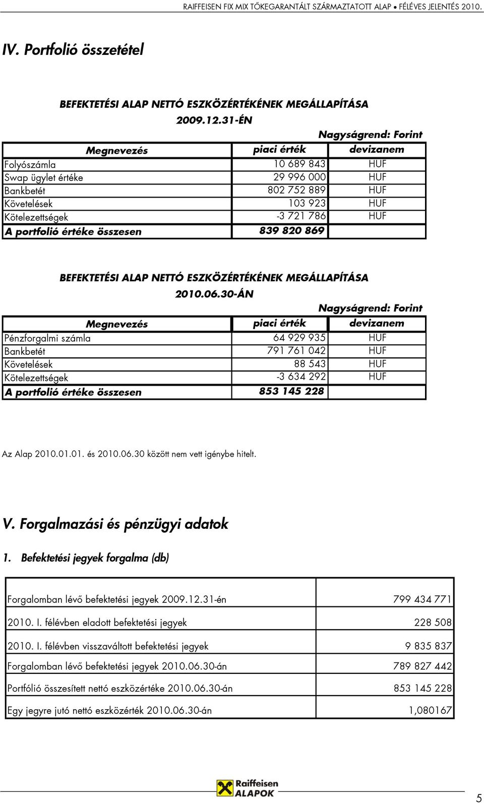 HUF A portfolió értéke összesen 839 820 869 BEFEKTETÉSI ALAP NETTÓ ESZKÖZÉRTÉKÉNEK MEGÁLLAPÍTÁSA 2010.06.