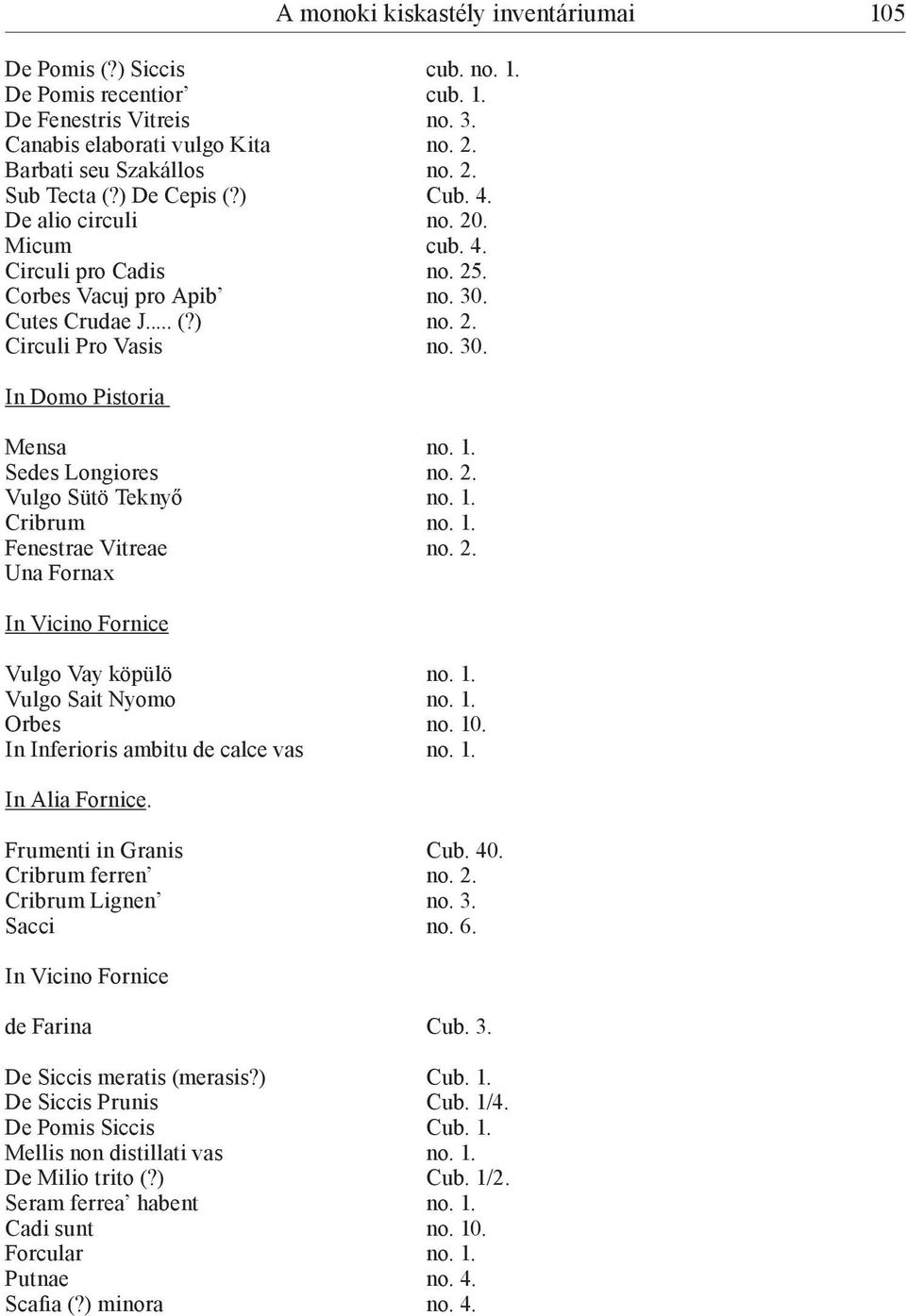 1. Sedes Longiores no. 2. Vulgo Sütö Teknyő no. 1. Cribrum no. 1. Fenestrae Vitreae no. 2. Una Fornax In Vicino Fornice Vulgo Vay köpülö no. 1. Vulgo Sait Nyomo no. 1. Orbes no. 10.