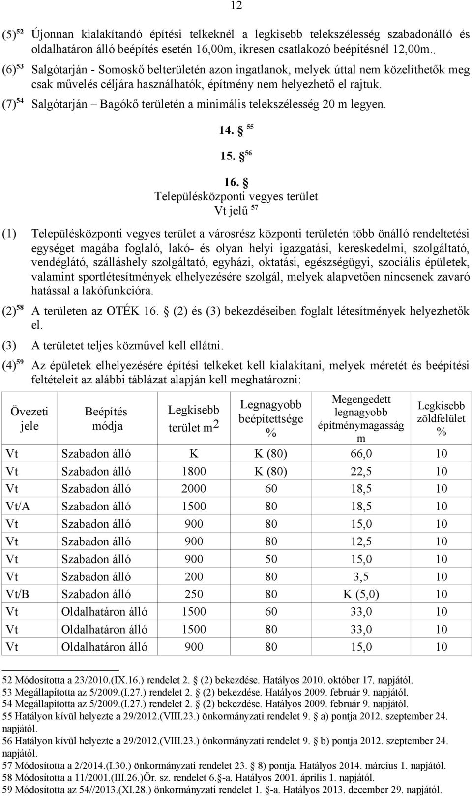 (7)54 Salgótarján Bagókő területén a minimális telekszélesség m legyen. 14. 55 15. 56 16.