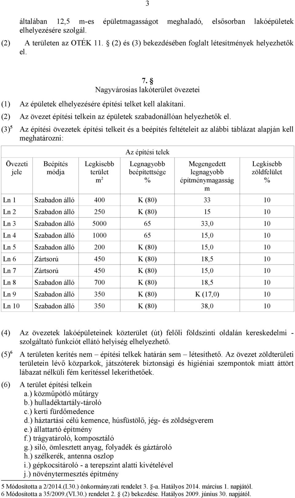 (3)5 Az építési övezetek építési telkeit és a beépítés feltételeit az alábbi táblázat alapján kell meghatározni: Az építési telek Övezeti jele Beépítés módja Legkisebb terület m2 Legnagyobb