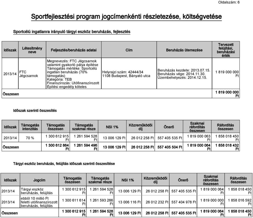 Finanszírozás: Utófinanszírozott Építési engedély köteles Helyrajzi szám: 42444/34 1108 Budapest, Bányató utca Beruházás kezdete: 2013.07.15.