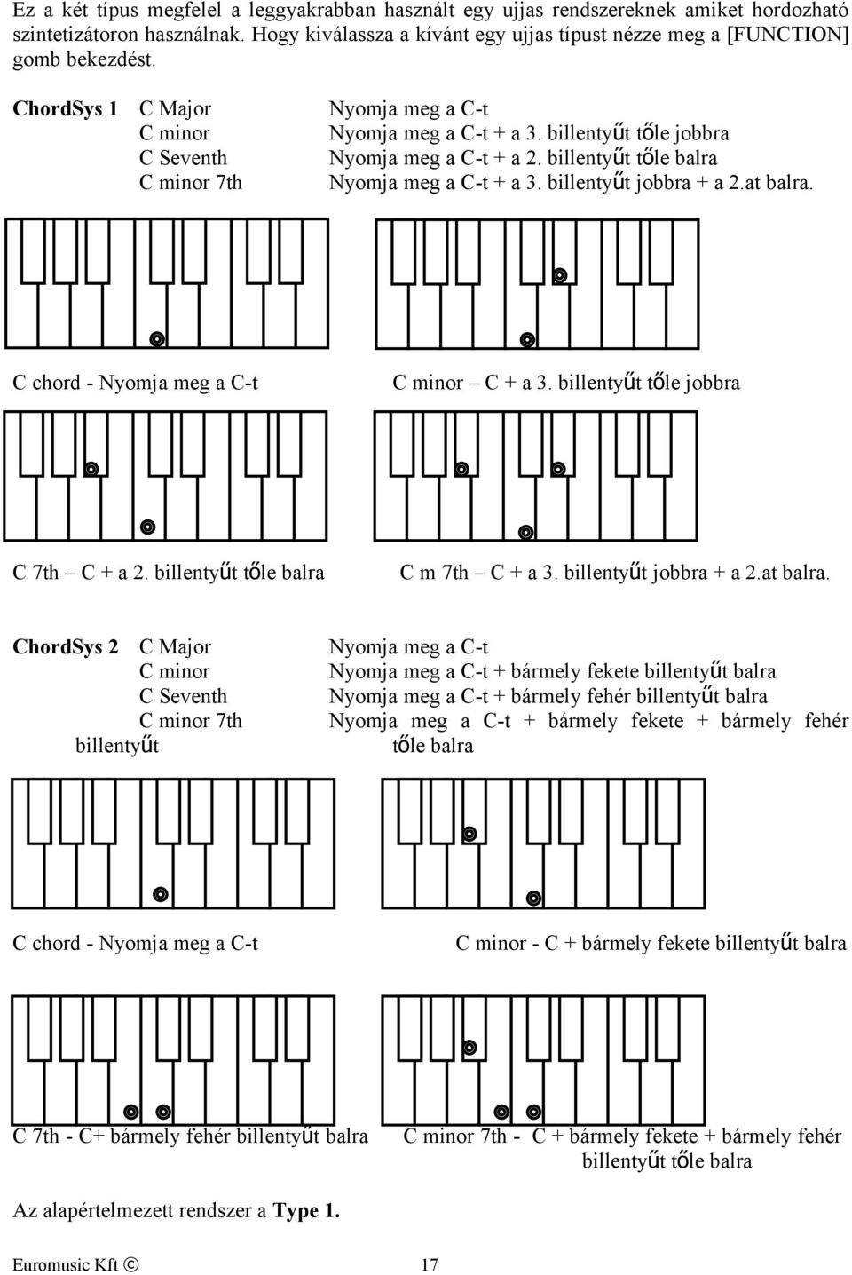 billentyűt jobbra + a 2.at balra. C minor C + a 3. billentyűt tőle jobbra C chord Nyomja meg a Ct C 7th C + a 2.